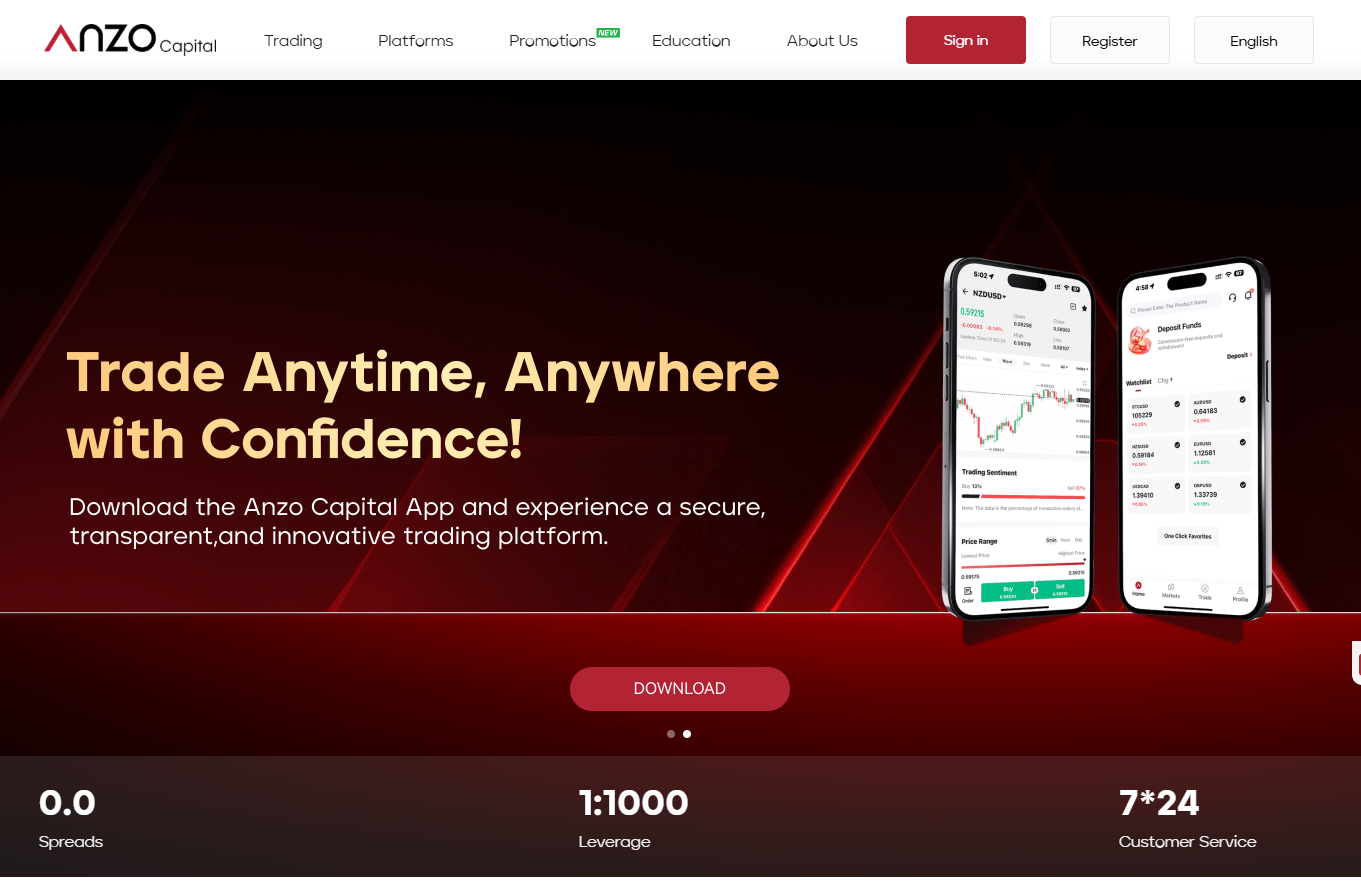 Anzo Capital