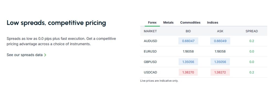 GO Markets Pips